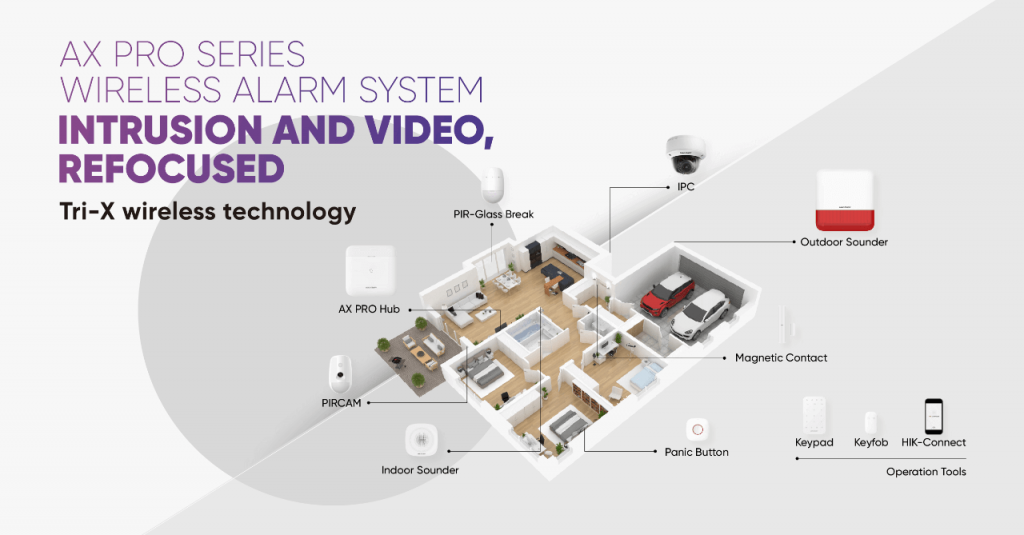 AX Pro – nova generacija Hikvision bežičnog alarmnog sustava